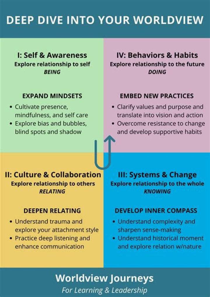 A Deep Dive Into Their Net