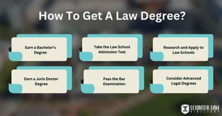 Law Degree And Career Insights