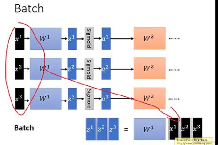 Pytorch batch matrix vector outer product