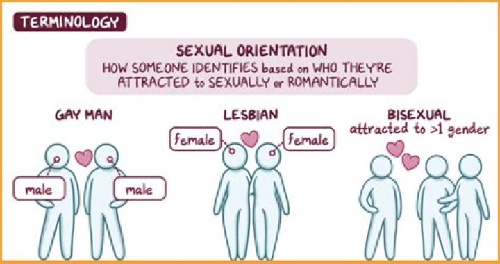 Unraveling Ice Spice's Sexual Orientation